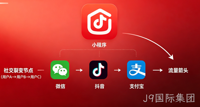 J9国际集团小程序开发：全场景定制 + 私域运营，激活企业增长新引擎