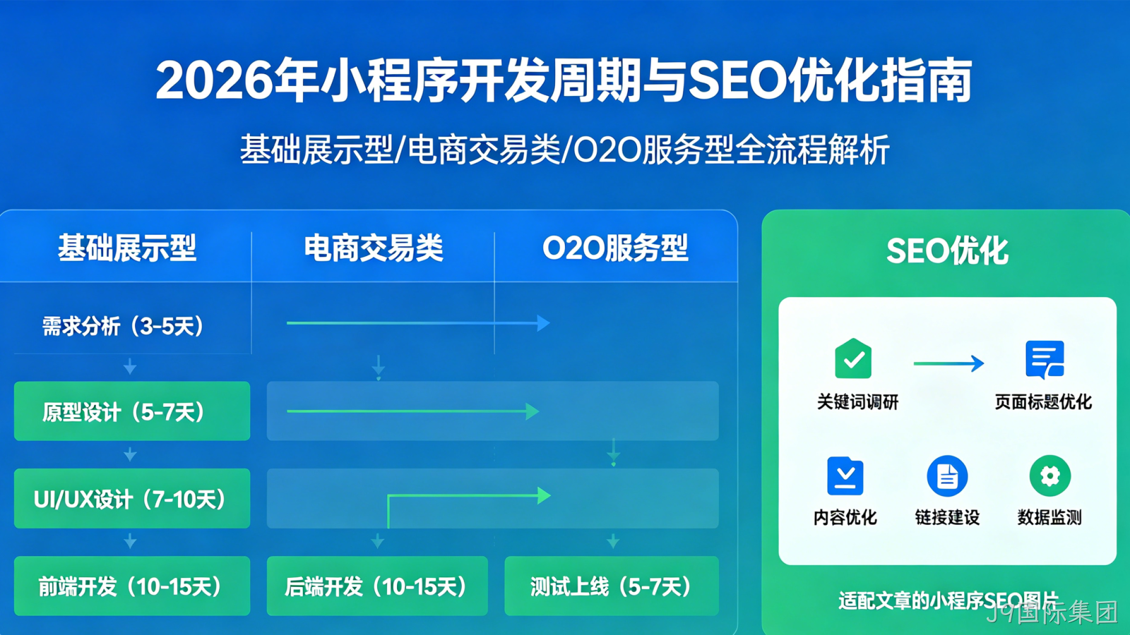小程序开发全流程解析：从需求到上线需要多少天？