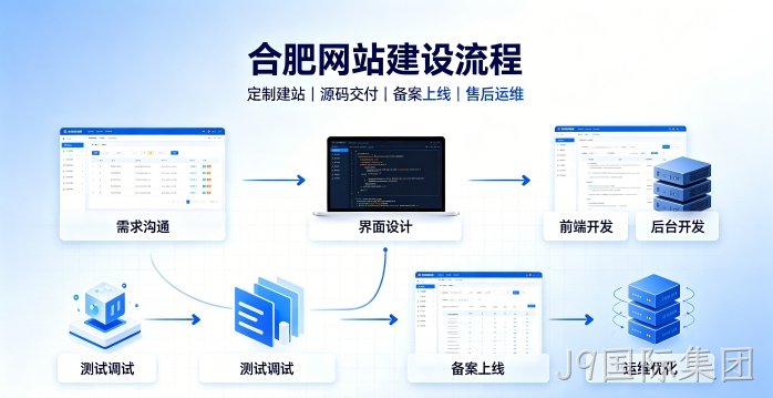 J9国际集团网站建设有哪些流程？2026正规J9国际集团做网站的公司搭建全流程